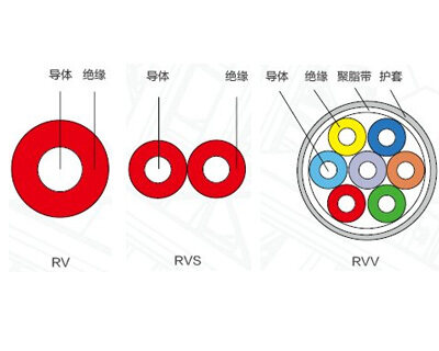 聚氯乙烯絕緣軟線