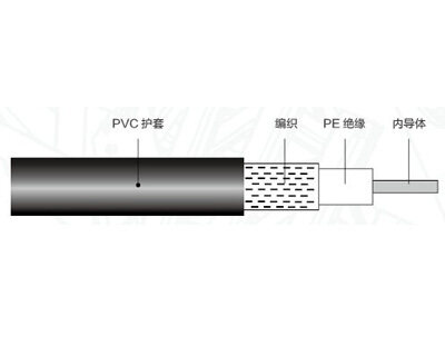 RG型同軸電纜