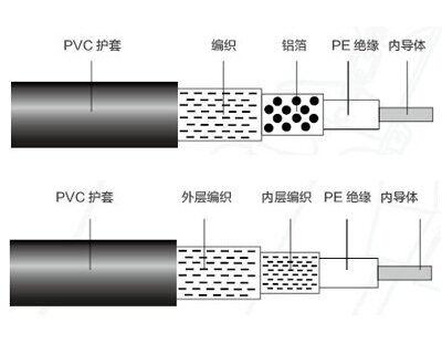 RG型同軸電纜