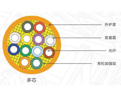 室內(nèi)多模電纜